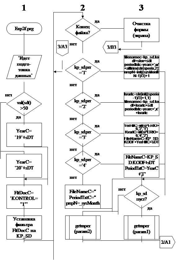 yWorks yEd is Free Flow-Chart, Workflow, Project Management, Network Design, Gra