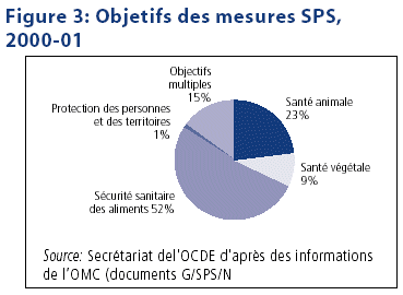 Mesures non tarifaires