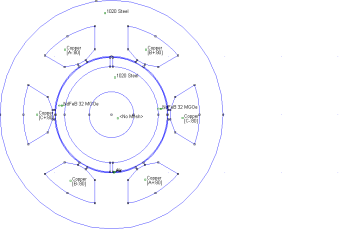 Planning of mobile complete set for a rural wind generator