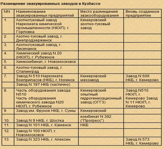 Образование здравоохранение и наука в годы войны презентация 10 класс