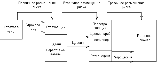 Цедент это