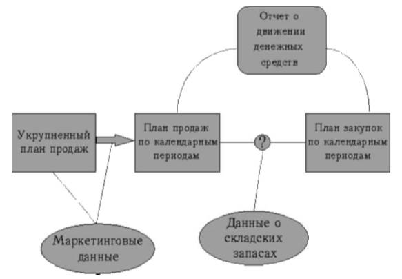 Схема работы 4 4 2. Упрощённая схема корпоративной информационной системы (кис). Схема корпоративной информационной системы предприятия. Схема фрагмента корпоративной информационной системы. Стандарты MPS И Mrp.