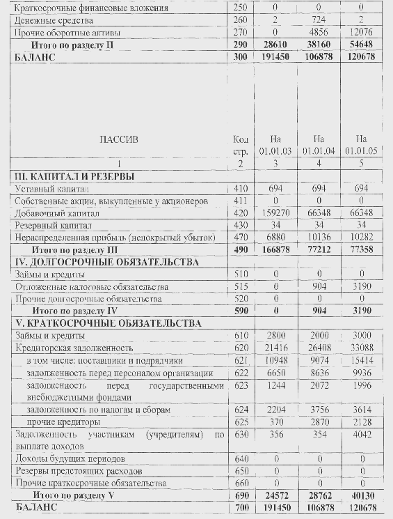 Краткосрочные финансовые вложения в балансе это строка.