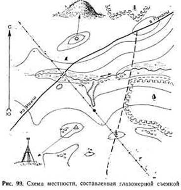 Глазомерно составленный чертеж местности