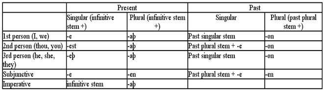 The history of Old English and its development