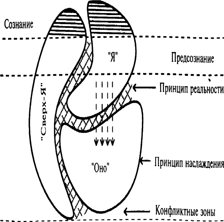 Структура психики по фрейду схема