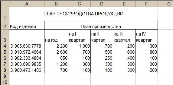 Таблица план производства продукции