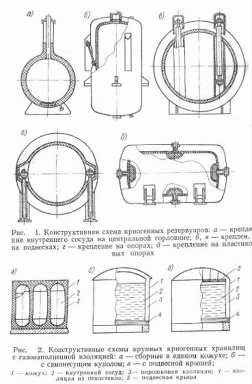 Сосуд дьюара чертеж