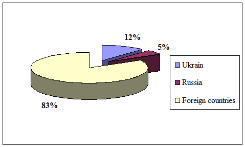 Economic Relations between Kazakhstan and Russia