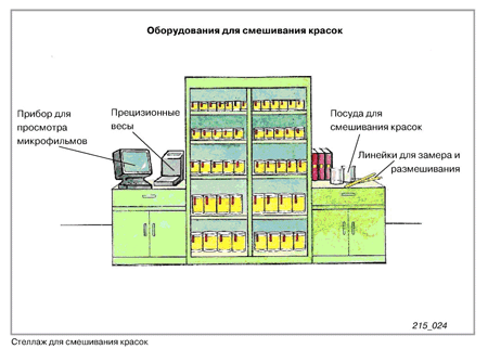 Реферат оборудование. Монтажная схема стенда для смешивания красок Brulex. Список оборудования для покраски авто карта.