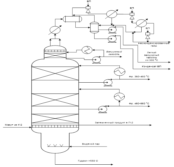 Схема вакуумной колонны