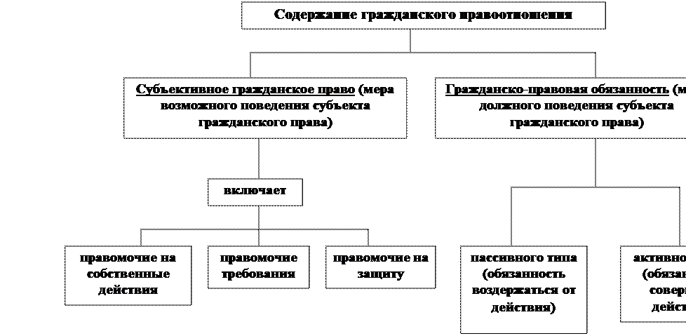 Гражданское право в схемах