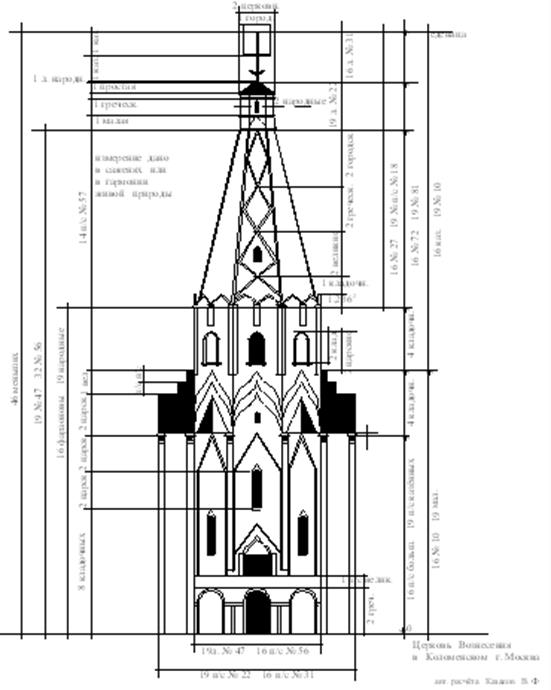 Церковь вознесения в коломенском план схема фасада