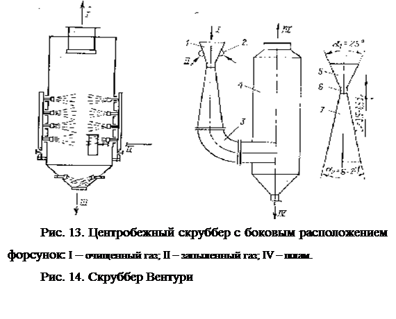 Тарельчатый скруббер схема