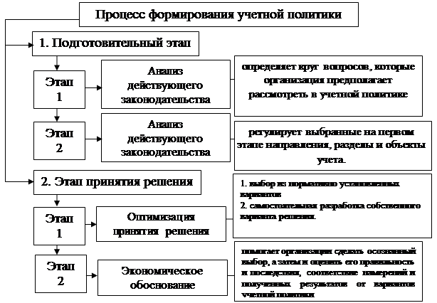 Образец учетная политика предприятия в казахстане в