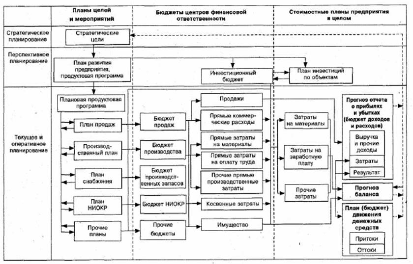 Бизнес план экономического развития предприятия