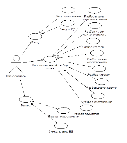 Построение диаграммы прецедентов