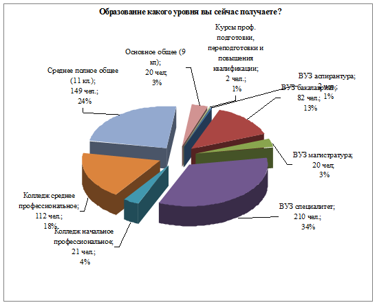 Покомпонентное сравнение диаграмма