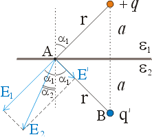 Метод изображений в электростатике