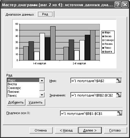 Шаги мастера диаграмм