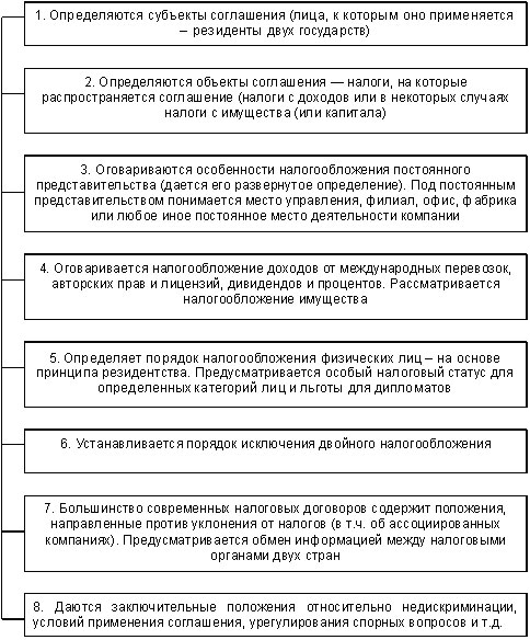 Статья налогообложения физических лиц