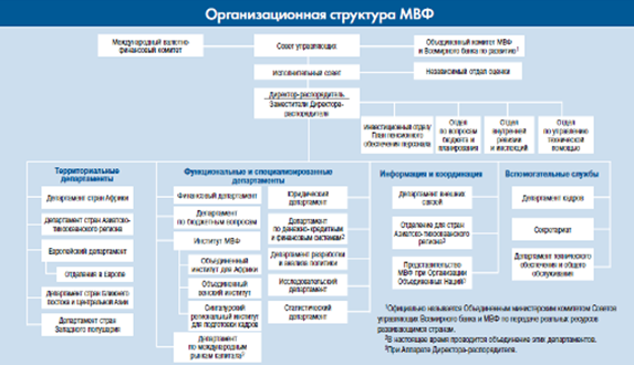 Капитал мвф