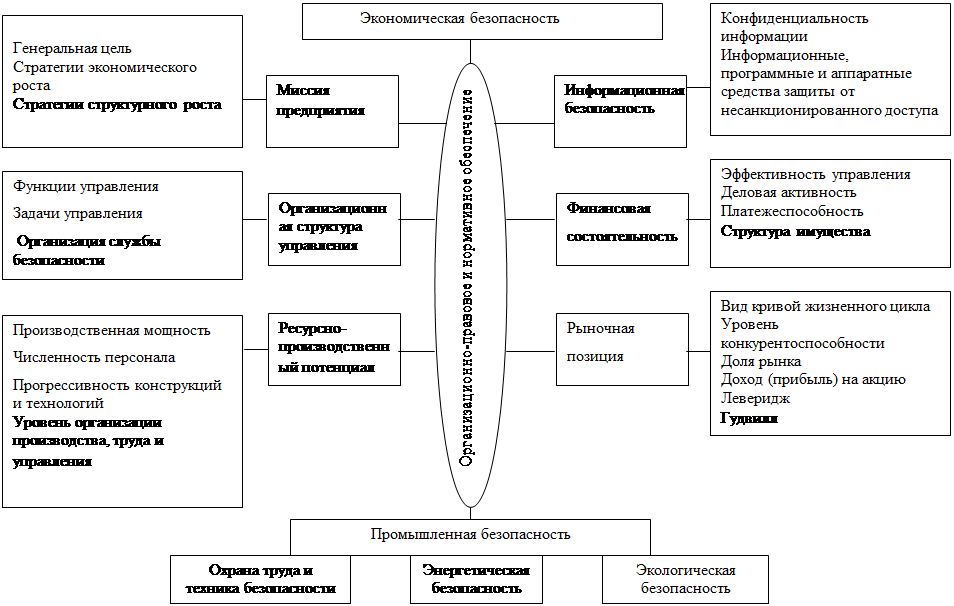 Методы обеспечения работоспособности автомобилей