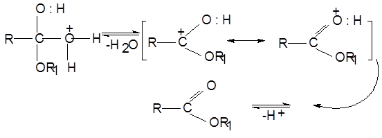 Синтез этилацетата. Дегидратация этилацетата. Броммалоновая кислота. Броммалоновый эфир.