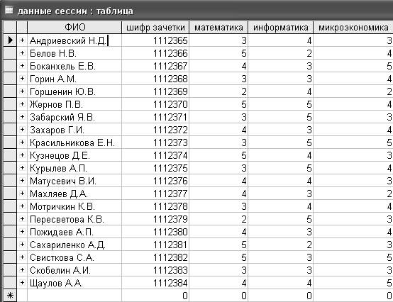 Таблица любая. Таблица база данных по информатике. Таблица Информатика. Таблица данных Информатика. Таблица с любыми данными.