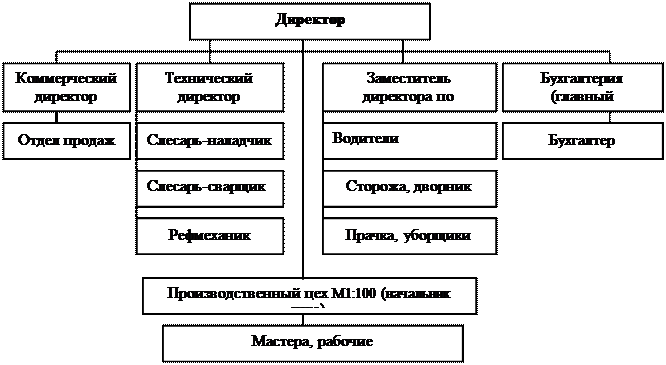 О генеральной схеме управления рыбным хозяйством