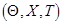 Triple-wave ensembles in a thin cylindrical shell