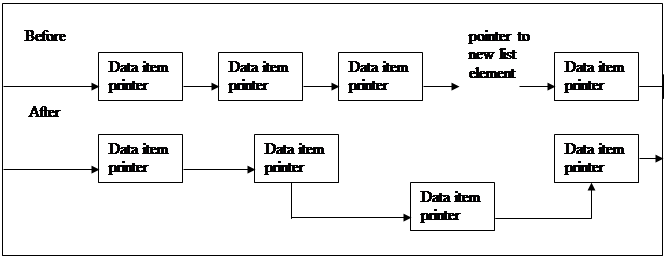 Organizing information