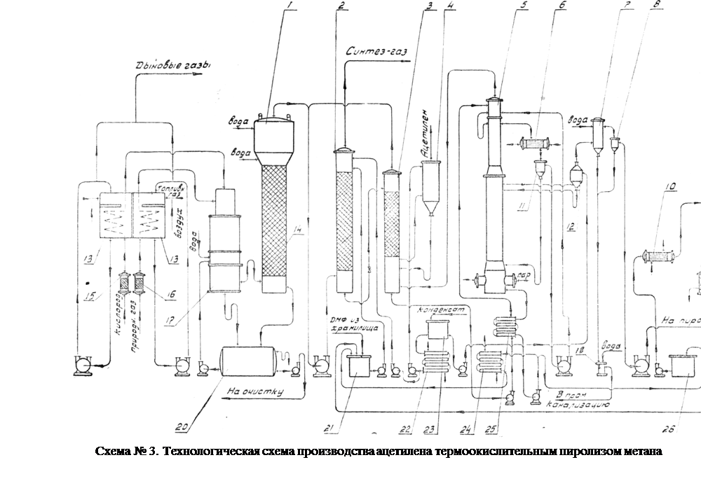Синтез газ. Технологическая схема производства ацетилена электрокрекингом. Пиролиз метана технологическая схема. Технологическая схема производства метана. Схема производства ацетилена электрокрекингом метана.