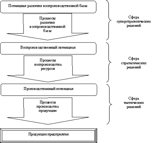 Сферы стратегии