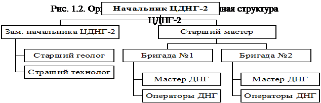 Цех добычи нефти