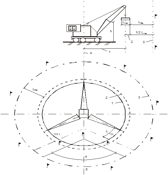 Опасная зона крана формула. Радиус опасной зоны крана чертеж. Стреловое оборудование радиус опасной зоны. Подсчет опасной зоны крана.