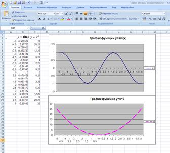 Построение диаграмм и графиков в excel лабораторная работа