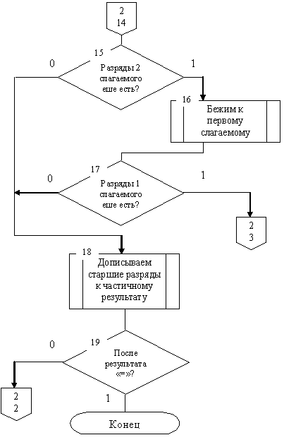 Блок схема машины тьюринга