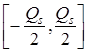 Quantization error analysis of the quadrature components of narrowband signals