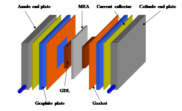 Design of micro Direct Methanol Fuel Cell DFMC