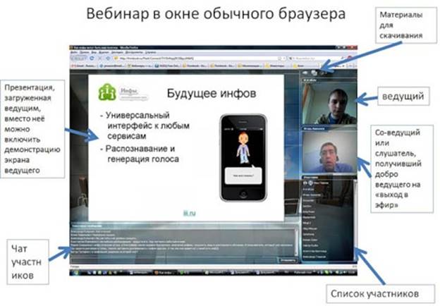 Разновидность веб конференции проведение онлайн встреч или презентаций через интернет