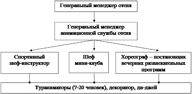 Разработка анимационной программы для гостиницы презентация