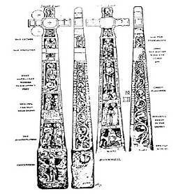 The Development of the Germanic Script