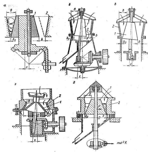 Дробилки конусные схема - 87 фото