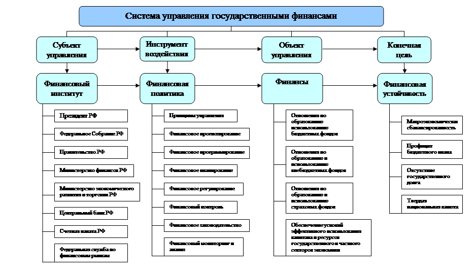 Виды финансовых планов реферат