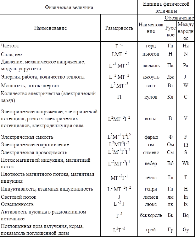 Физические величины и их единицы измерения. Механические величины и их измерение. Физика таблица физических величин обозначение. Таблица измерительных единиц физических величин. Единицы измерения физических величин таблица.