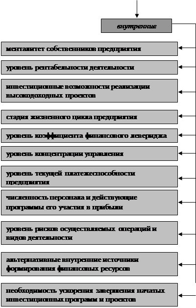 Проанализируйте диаграмму на стр 106 и сделайте выводы о доле предприятий различных форм