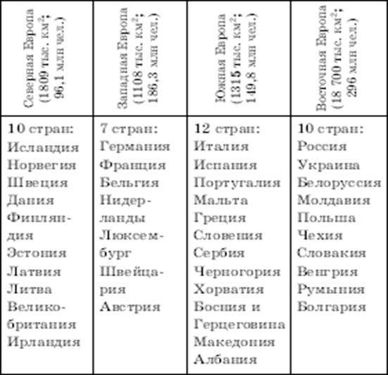 Сравнение двух стран зарубежной азии таблица по плану