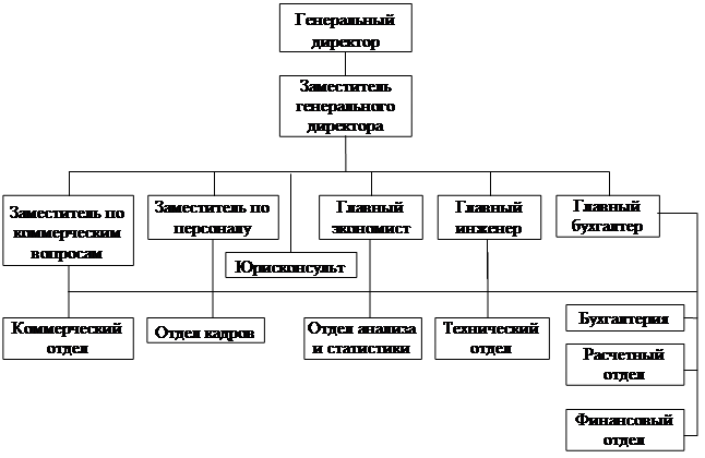 Кто ежечасно передает информацию о выполнении плана выпуска заместителю директора по эксплуатации