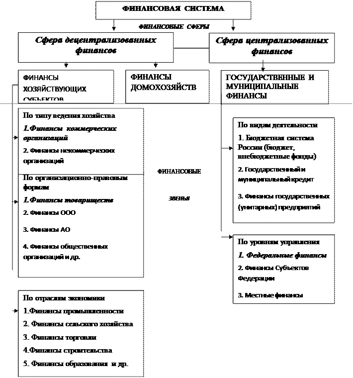 Виды финансовых кредитов